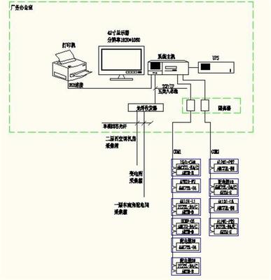 苏州旭创科技电能管理系统的设计与应用