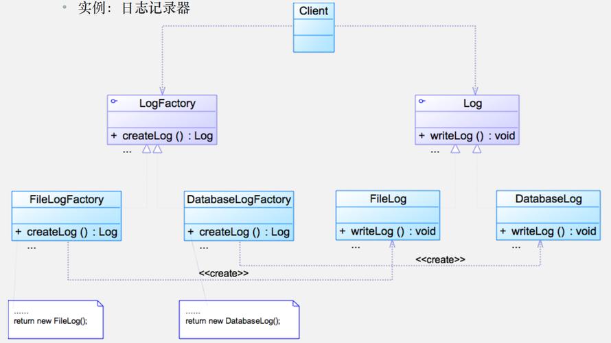 软件系统设计-3-工厂模式_在某oa系统中,系统根据对比用户在登录时输